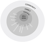 www.frontiersin.org