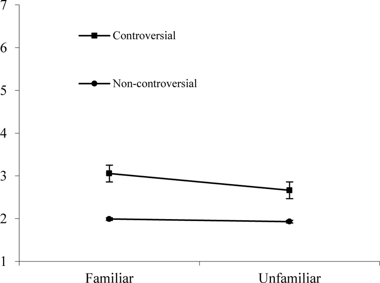 www.frontiersin.org