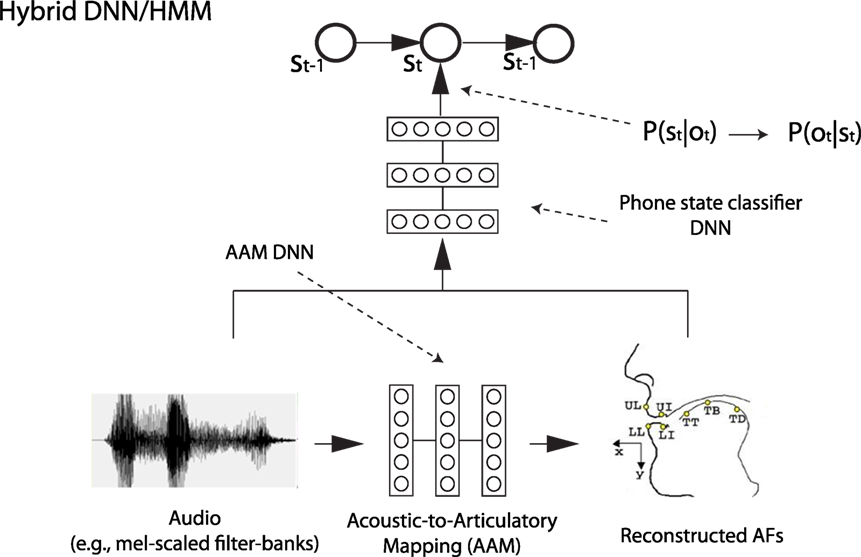 hidden markov model matlab code for speech recognition