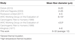 www.frontiersin.org