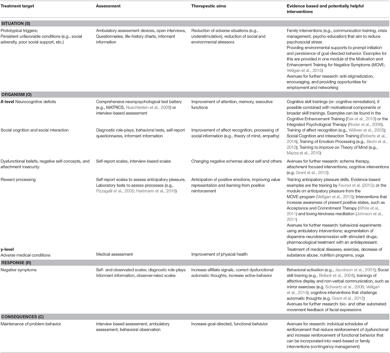 Dysfunctional Family Roles Chart