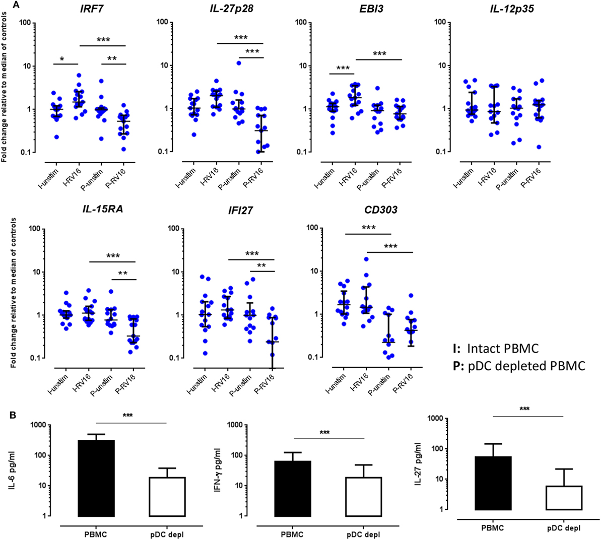 Frontiers Critical Role Of Plasmacytoid Dendritic Cells In Regulating