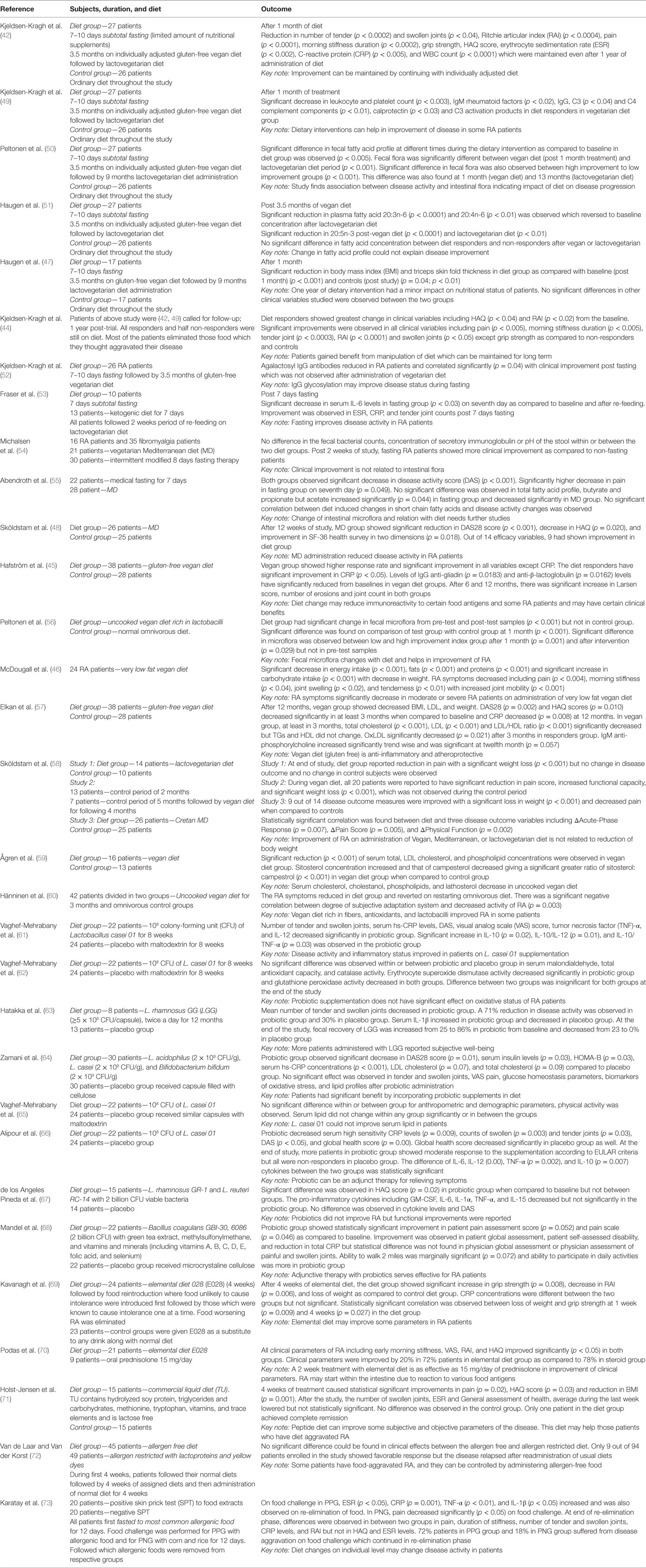 Indian Diet Chart For Rheumatoid Arthritis Patient