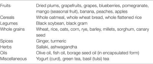 Rheumatoid Arthritis Food Chart