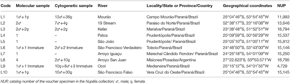 www.frontiersin.org