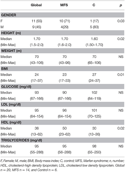 Frontiers | Participation of Arachidonic Acid Metabolism ...