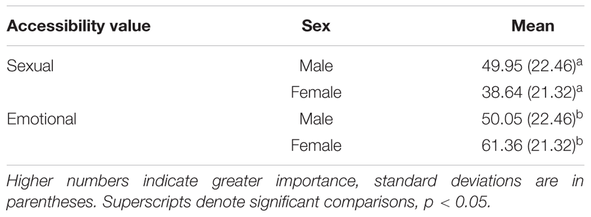 dm meaning