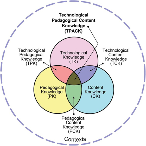 Creating a Supportive Learning Environment for Online Students:  Communication is Key