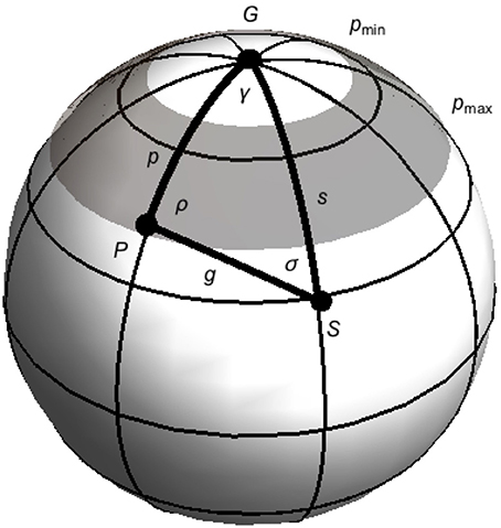 www.frontiersin.org