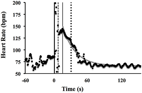 Frontiers A “Wearable” Test for Maximum Aerobic Power Real-Time Analysis of a 60-m Sprint Performance and Heart Rate Off-Kinetics