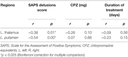 Frontiers | Decreased Left Putamen and Thalamus Volume Frontiers | Decreased Left Putamen and Thalamus Volume