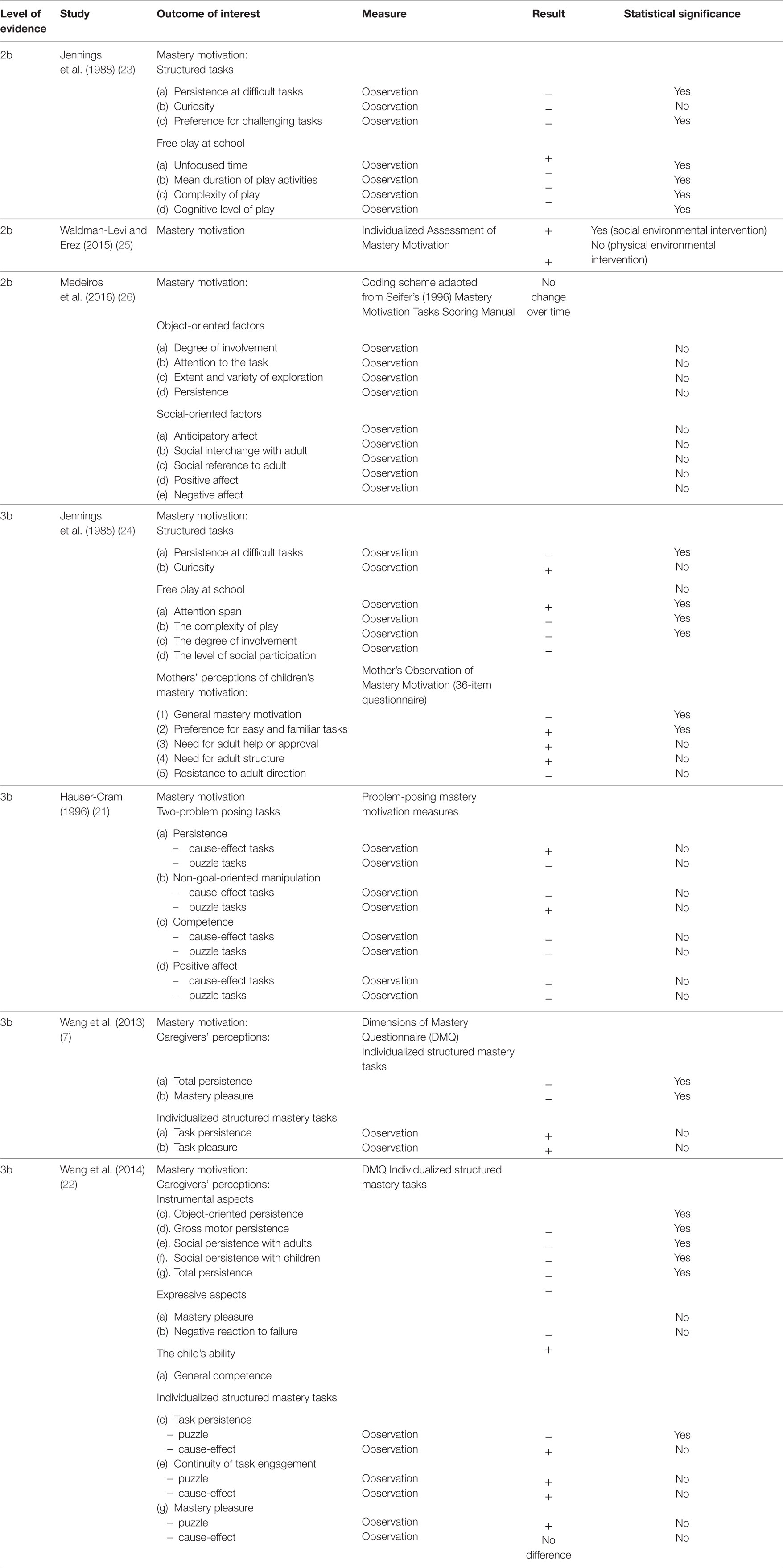 Contextual Factors Chart