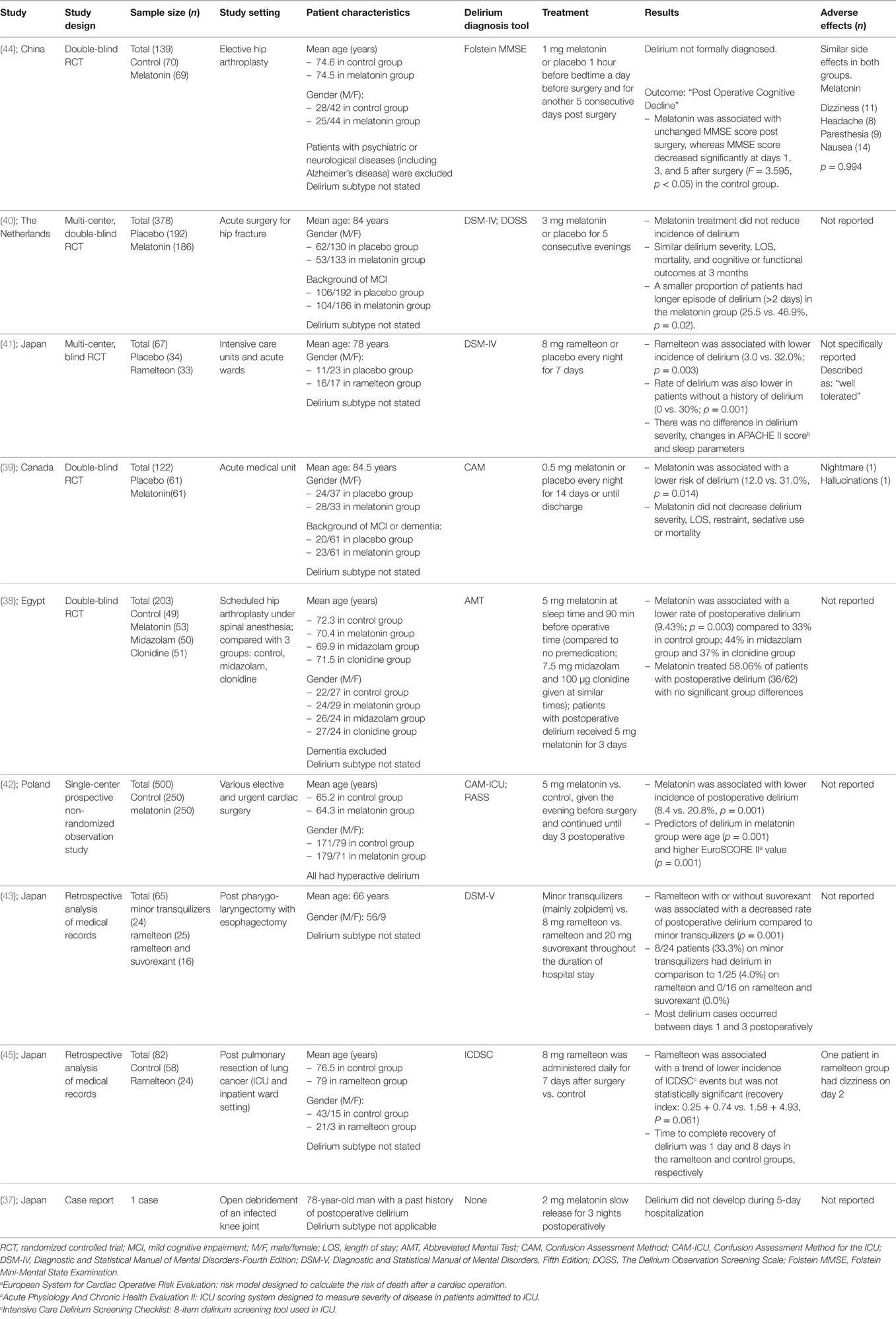 Melatonin Dosage Chart By Age