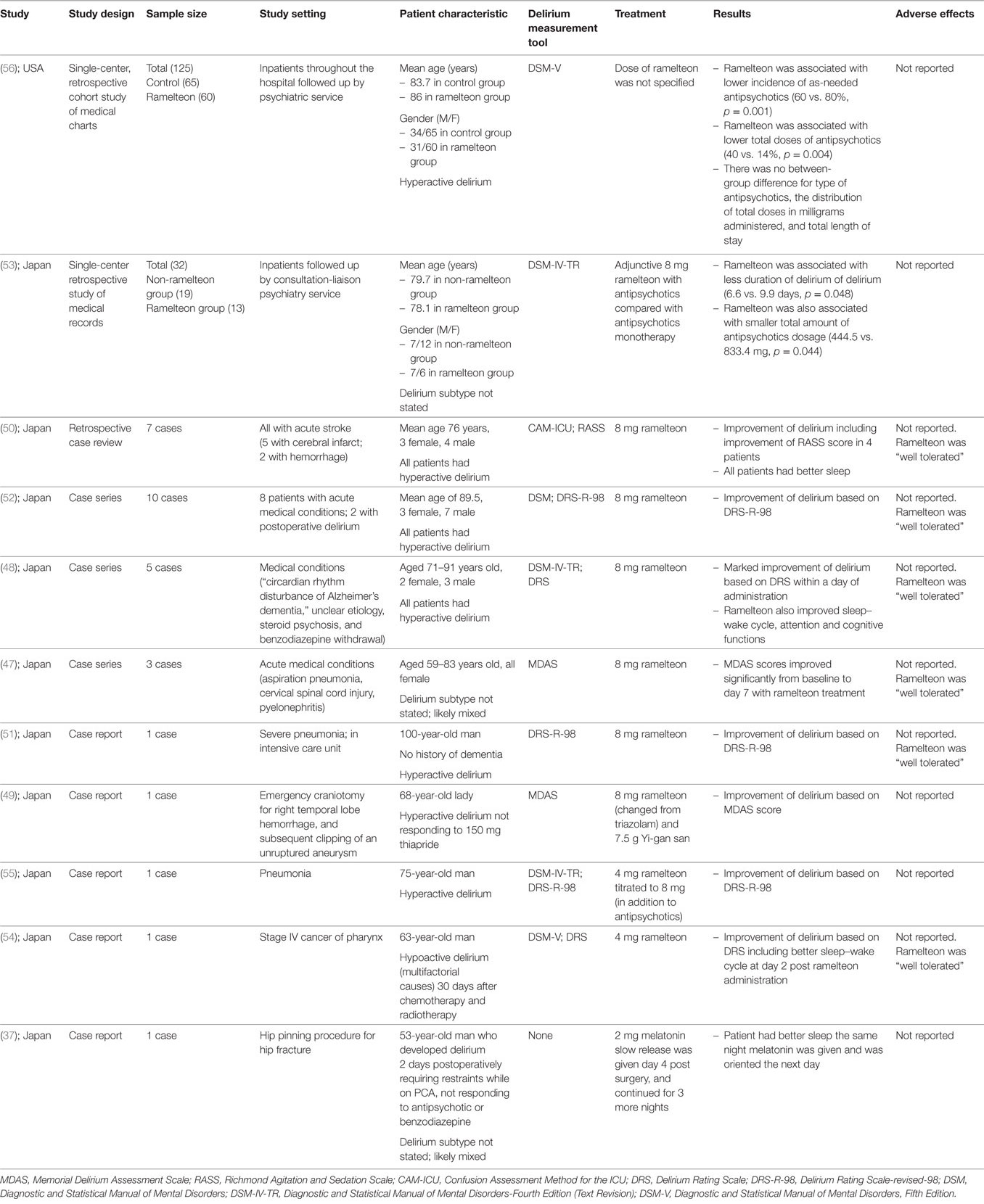 Melatonin Age Chart