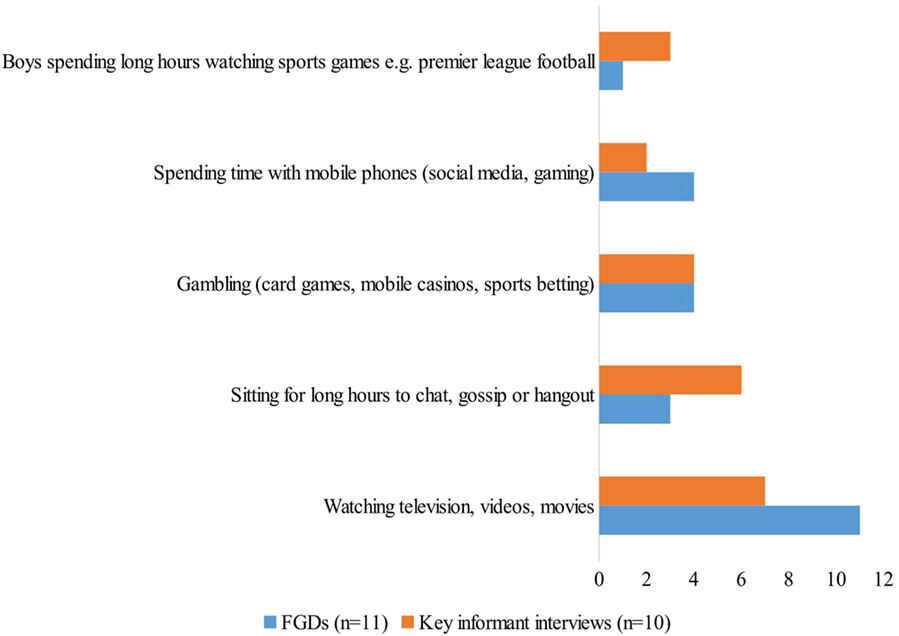 Diet Chart For Sedentary Worker