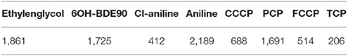 www.frontiersin.org