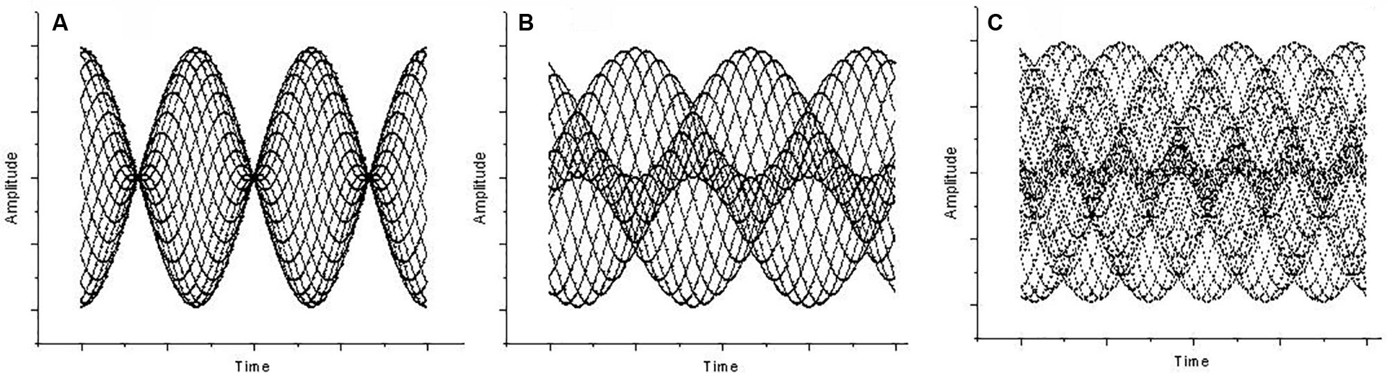 2nd Order Beating is the Taiji as the Pythagorean Tetrad - infinite form from noncommutative phase