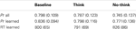 www.frontiersin.org