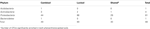 www.frontiersin.org