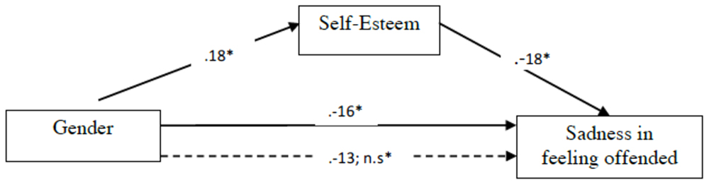 www.frontiersin.org
