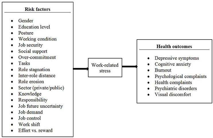 review literature stress management among bank employees