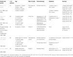 www.frontiersin.org
