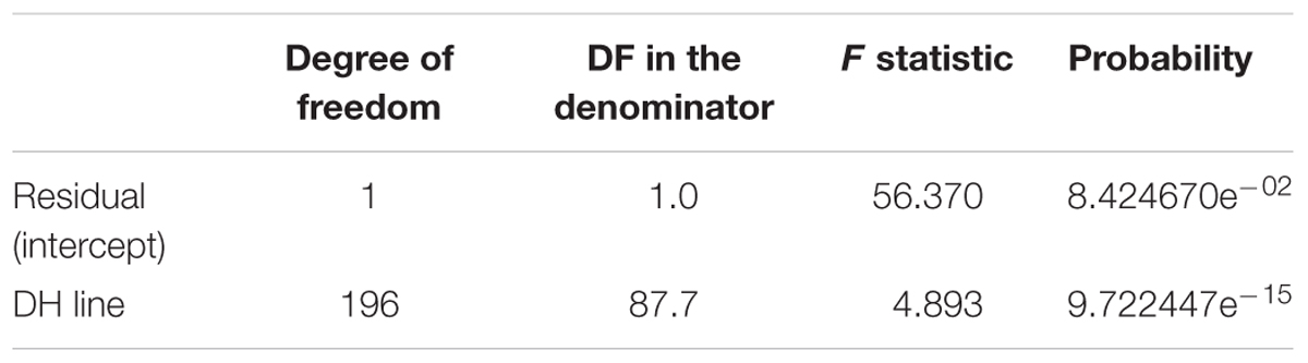 www.frontiersin.org