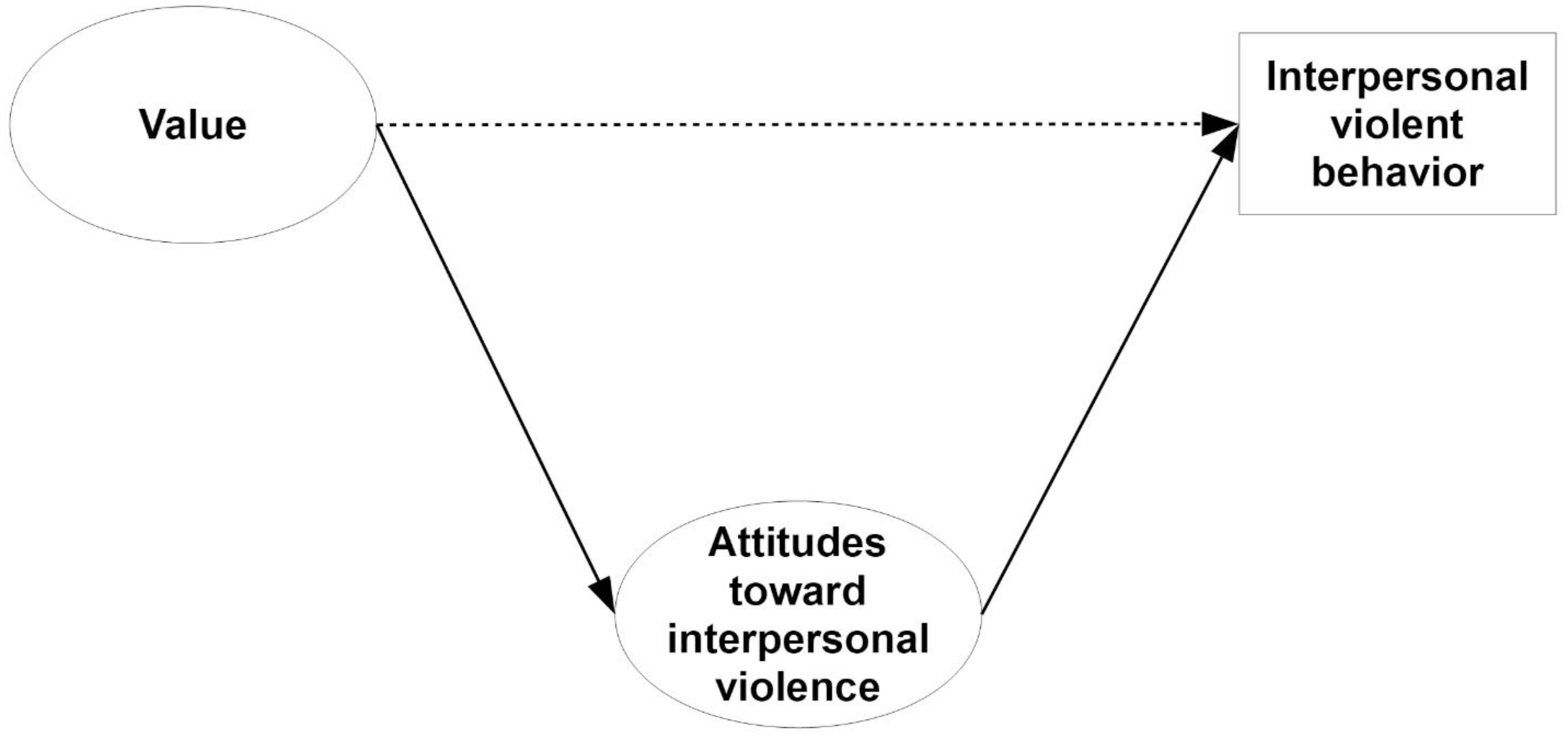 www.frontiersin.org