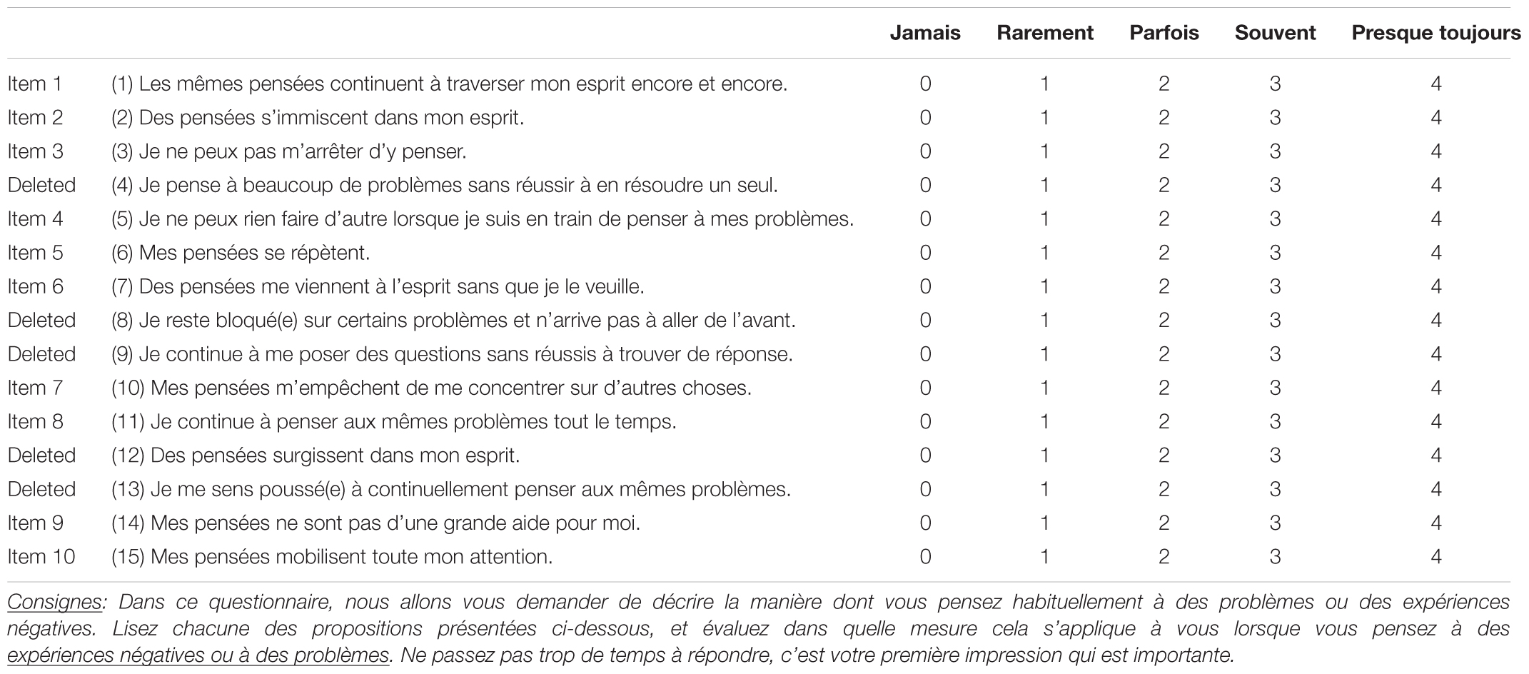 Frontiers | Perseverative Thinking Questionnaire (PTQ): French ...