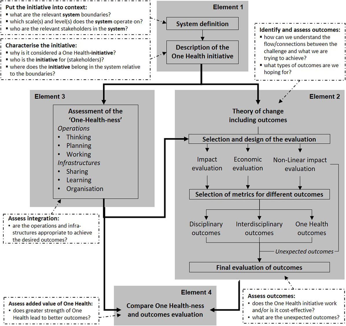 Evaluating A Health Care System And Its