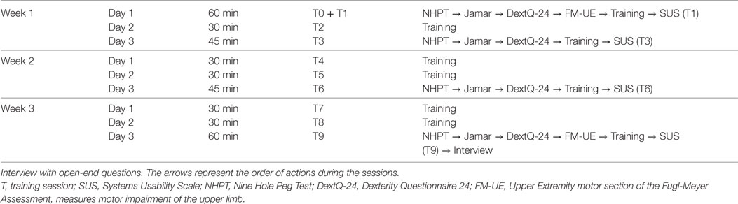 9 Hole Peg Test Norms Chart