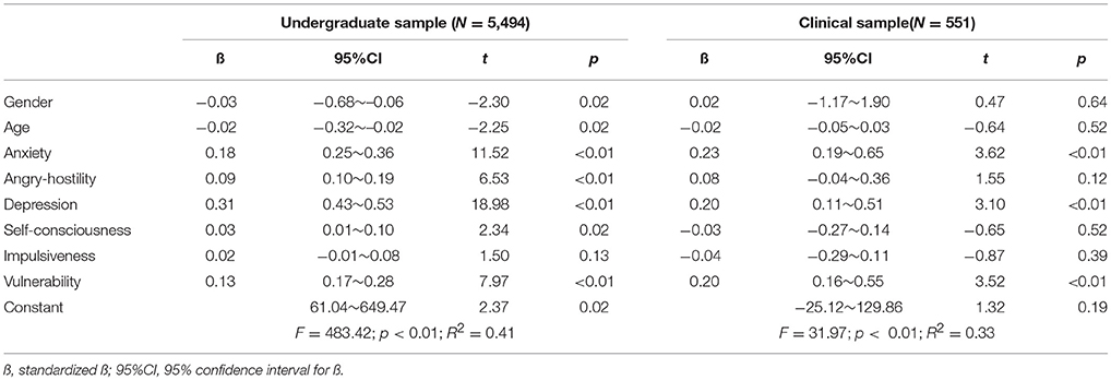 Frontiers Psychometric Properties Of The Chinese Version Of The Neuroticism Subscale Of The Neo Pi Psychology