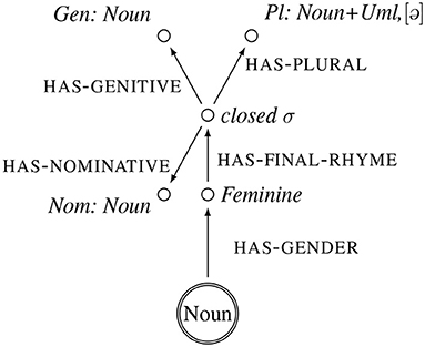 www.frontiersin.org