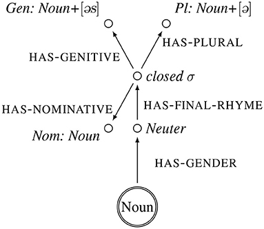 www.frontiersin.org
