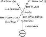 www.frontiersin.org
