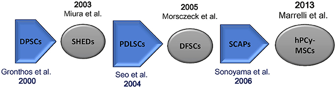 www.frontiersin.org