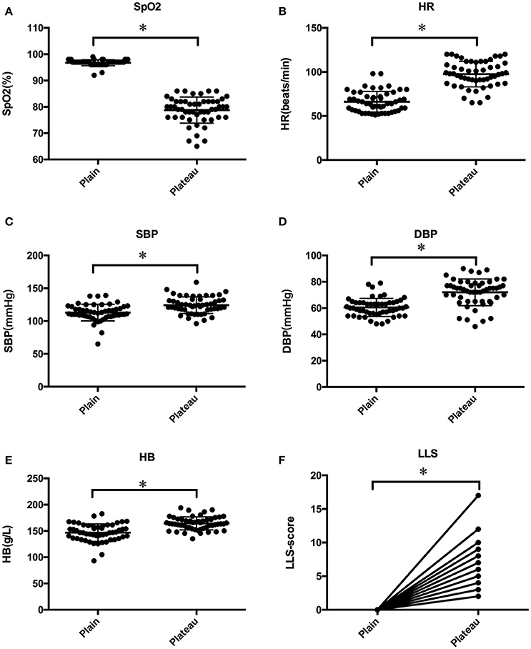 Frontiers Arachidonic Acid Metabolism Pathway Is Not Only Dominant In Metabolic Modulation But Associated With Phenotypic Variation After Acute Hypoxia Exposure Physiology