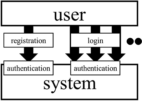 www.frontiersin.org
