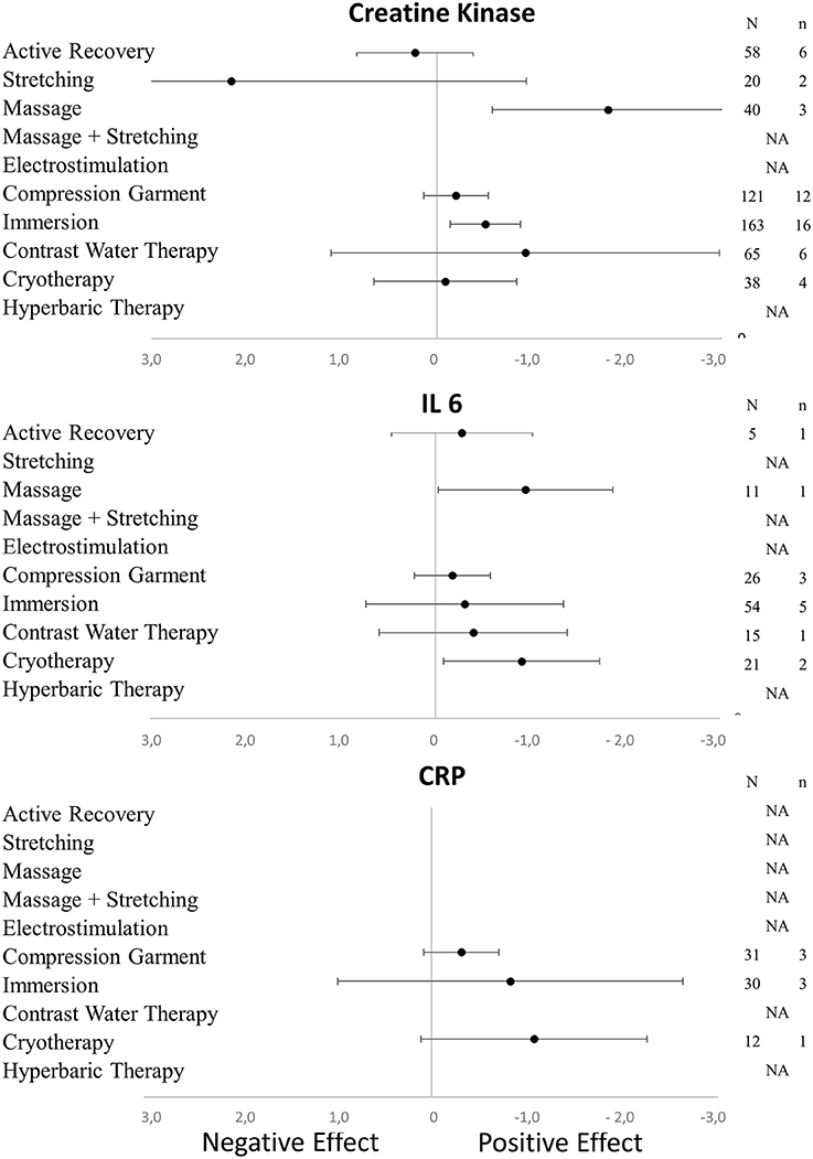 Muscle Recovery Time Chart