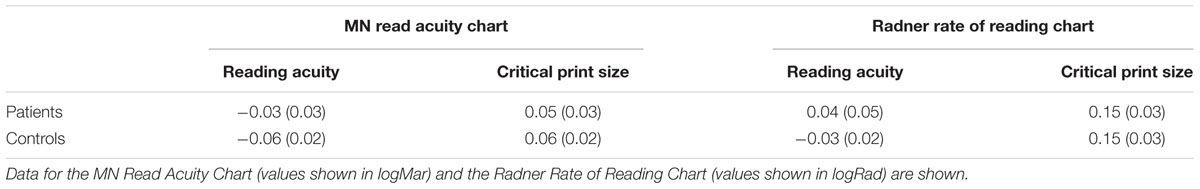 Mn Read Chart