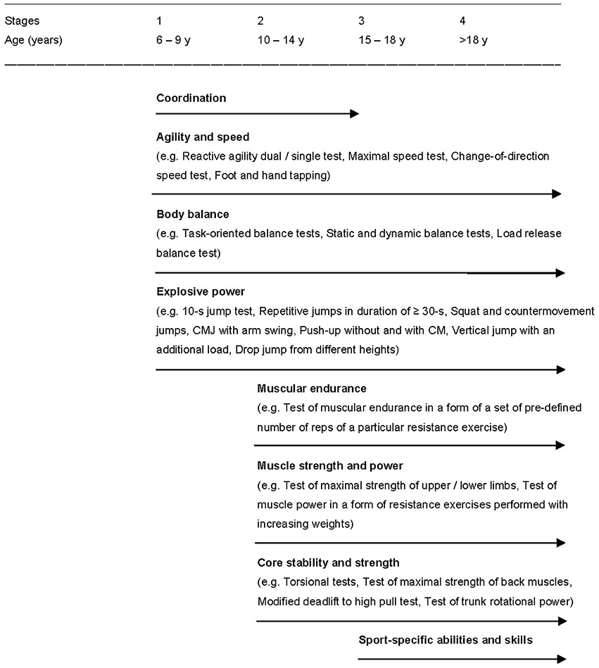 Cooper 1 5 Mile Run Test Chart