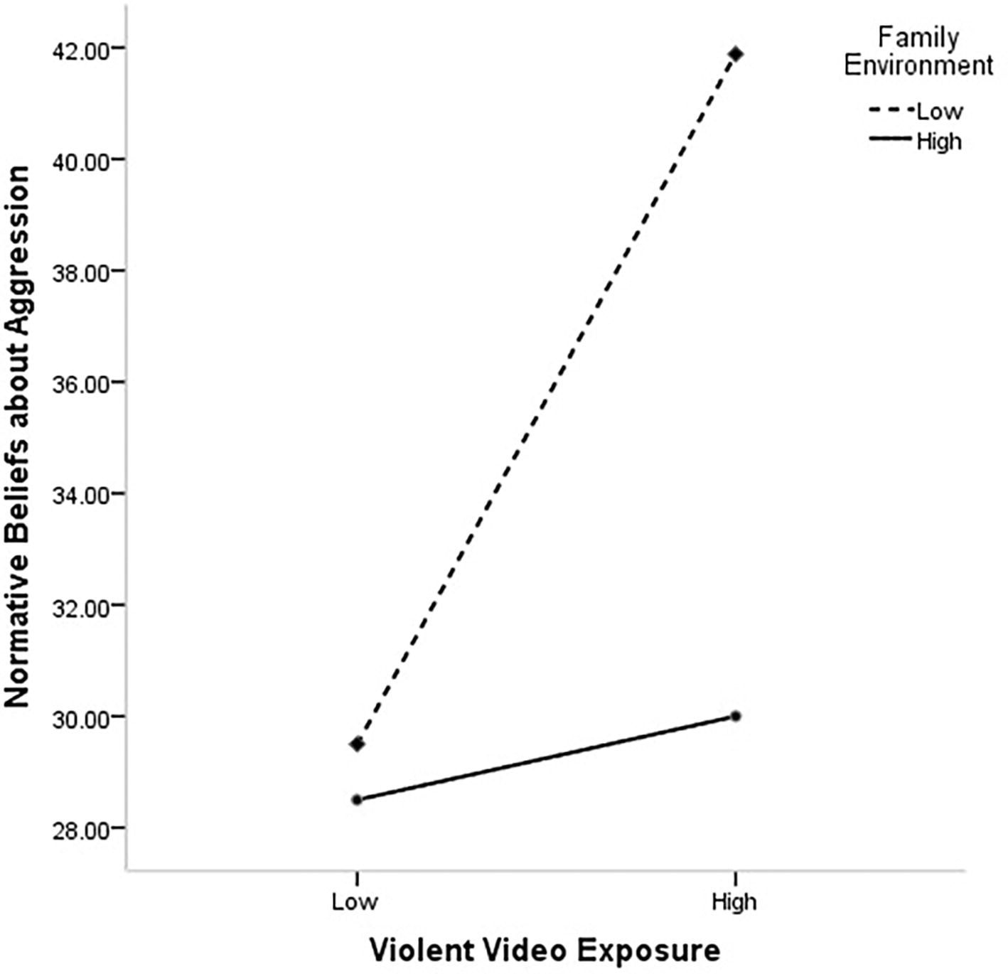 Correlation between Violent Video Game Playing and Violent ...