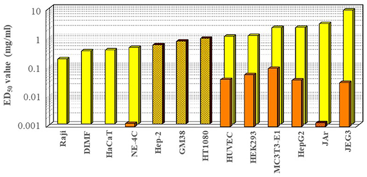 www.frontiersin.org