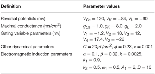Frontiers Response Of Electrical Activity In An Improved - 