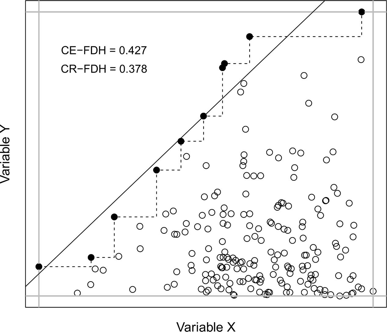 Frontiers Necessity As A Function Of Skewness Psychology