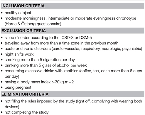 actimeter sleep actimeter sleep