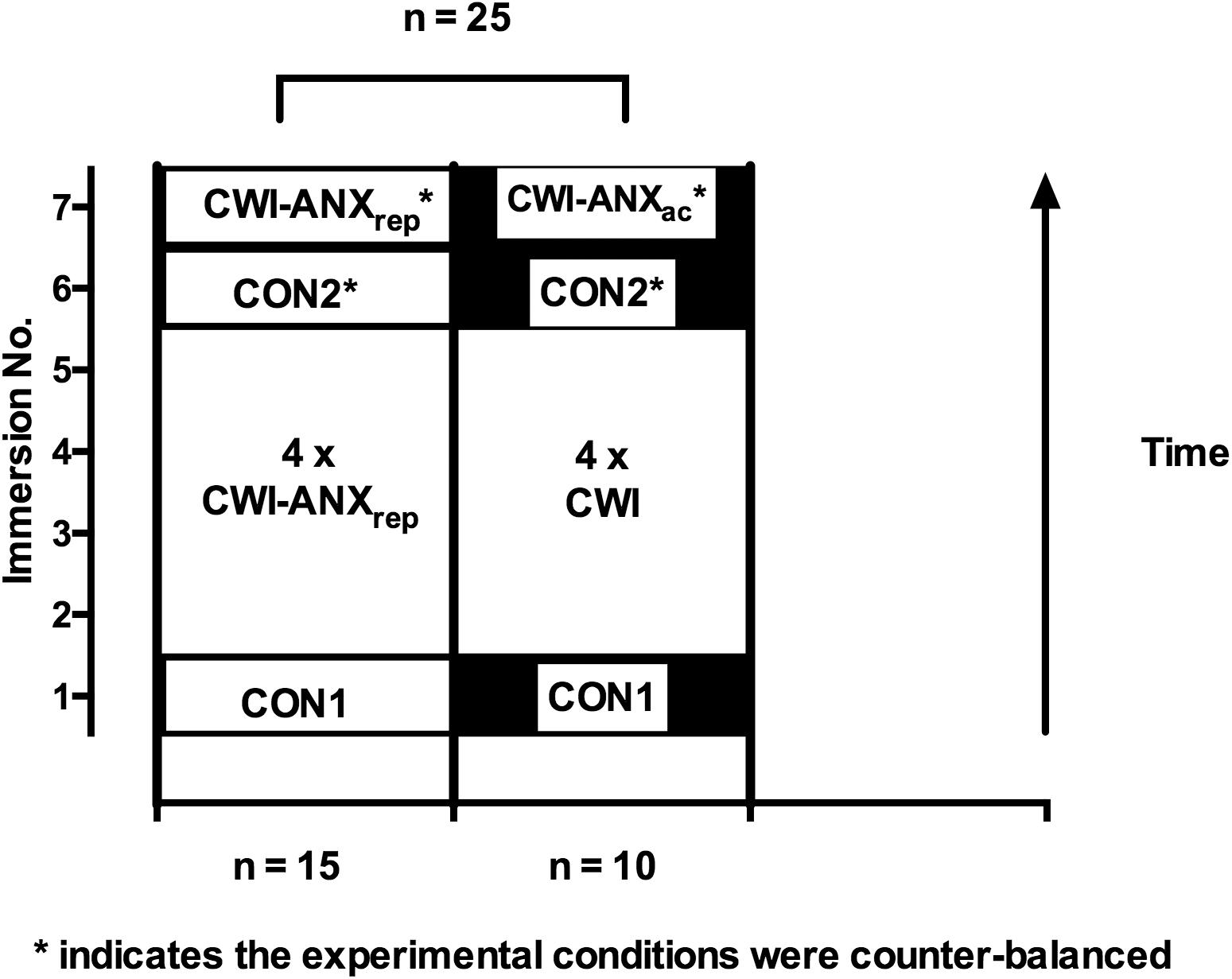 Cold Water Survival Time Chart