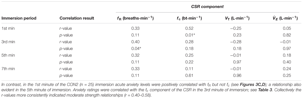 Cold Water Survival Time Chart