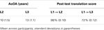 www.frontiersin.org