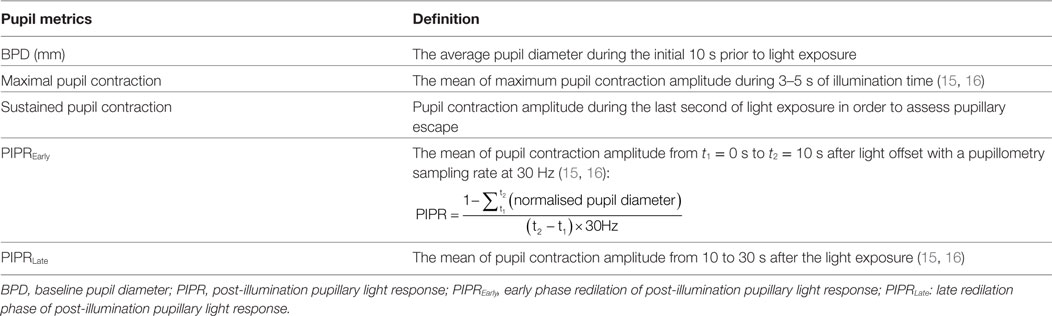 Pupil Sizes Chart Mm